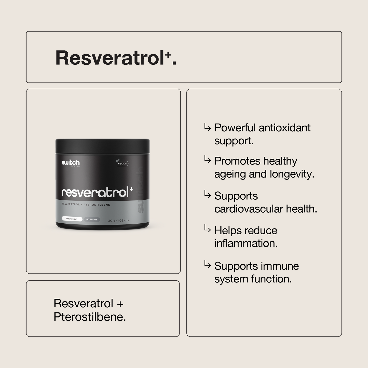 Resveratrol+